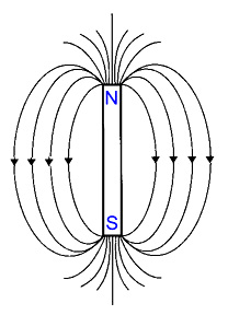 Magnet with field lines