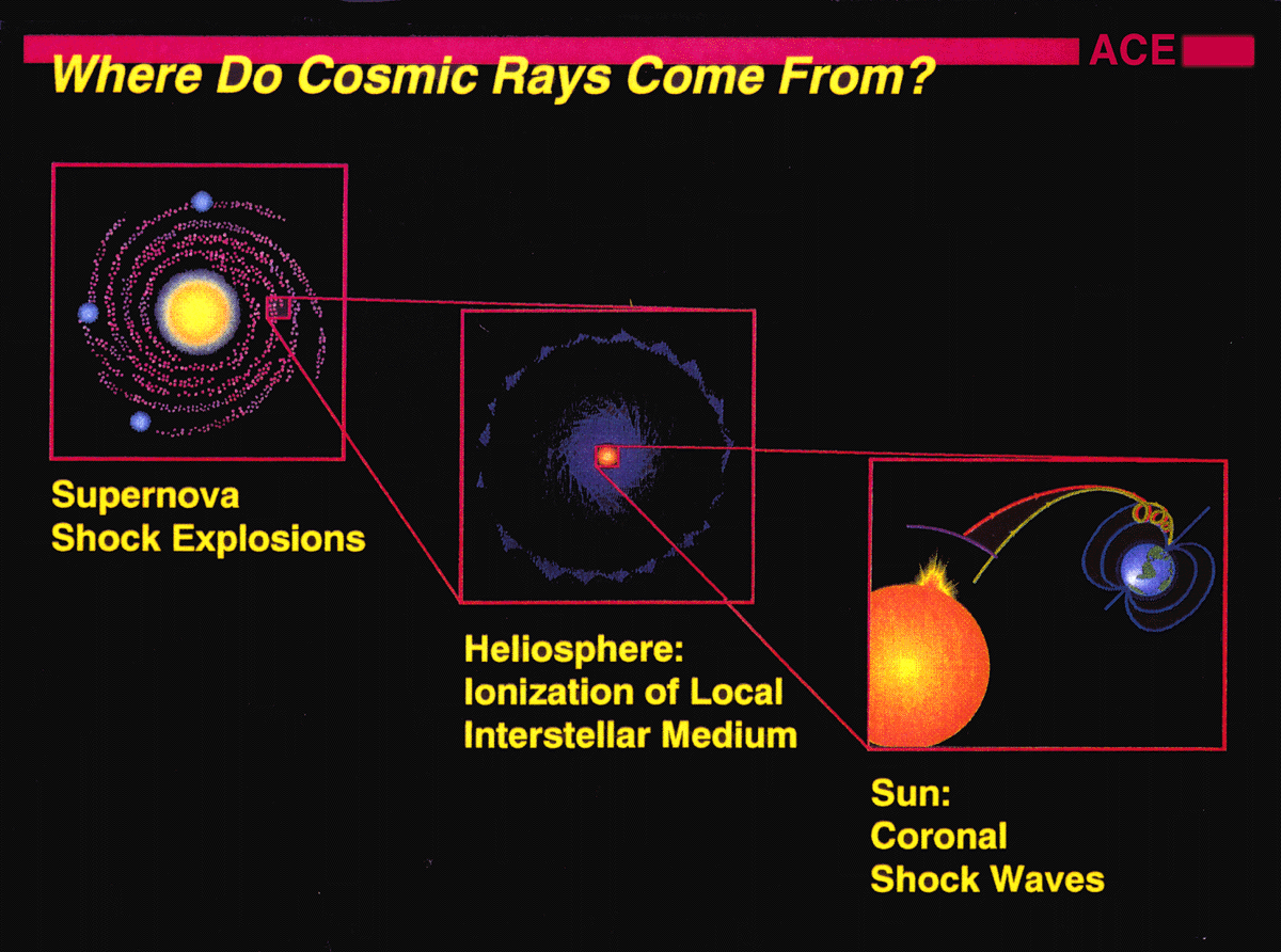Graphic: Where do cosmic rays come from?