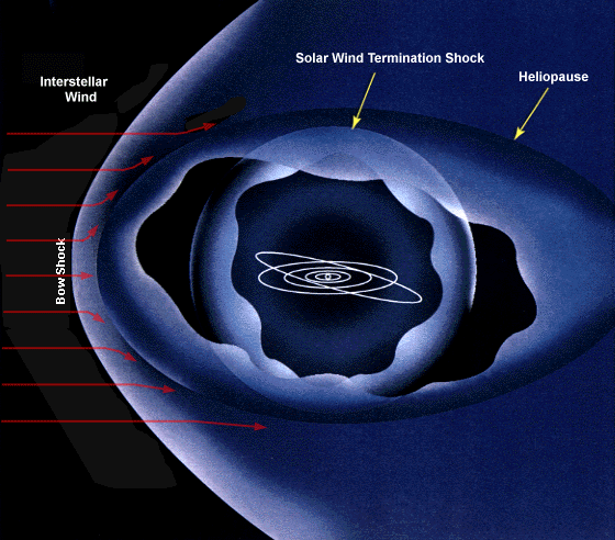 Diagram of the Heliosphere